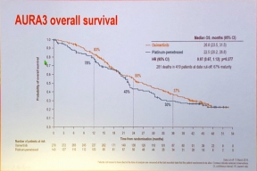 AZD9291 (Osimertinib) Versus Platinum-Based Doublet-Chemotherapy