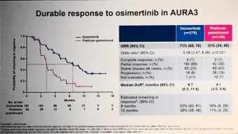 AZD9291 (Osimertinib) Versus Platinum-Based Doublet-Chemotherapy