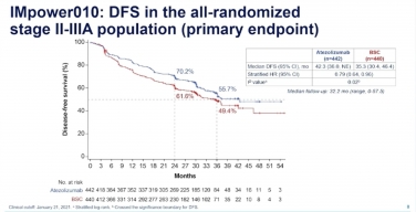 初期　GENERAL RESEARCH Study to Assess Safety and Efficacy of Atezolizumab