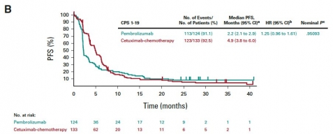 A Study of Pembrolizumab (MK-3475) for First Line Treatment