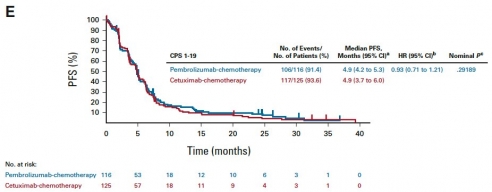 A Study of Pembrolizumab (MK-3475) for First Line Treatment