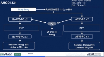 Brentuximab Vedotin and Combination Chemotherapy in Treating