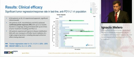 First-in-Human Study of the GDF-15 Neutralizing Antibody