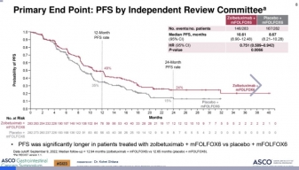 A Study to Compare Zolbetuximab (IMAB362) and Chemotherapy With