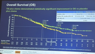 ASCO-GI 2023: Rationale 305: Phase 3 study of tislelizumab