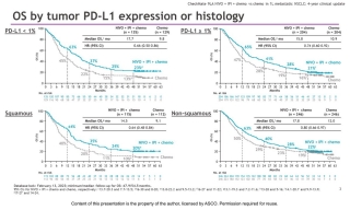 A Study of Nivolumab and Ipilimumab Combined With
