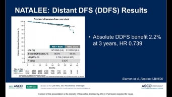 ASCO 2023: Ribociclib and endocrine therapy as adjuvant