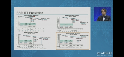 Safety and Efficacy of Pembrolizumab Compared to Placebo in