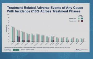 Efficacy and Safety of Pembrolizumab (MK-3475) With Platinum