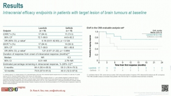 健康・医学 RESULTS VYXEOS® | Efficacy From Phase 3 Study