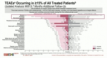 A Study to Compare Zolbetuximab (IMAB362) and Chemotherapy