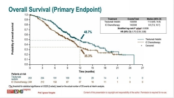 ESMO 2023: innovaTV 301/ENGOT-cx12/GOG-3057: A global
