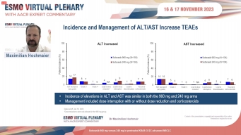 A Phase 1/2, Study Evaluating the Safety, Tolerability, PK