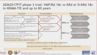 CAREERING｜PLACEBO301 A Study of Abemaciclib (LY2835219) With Abiraterone in Men