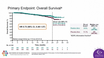 Study of Chemoradiotherapy With or Without Pembrolizumab (MK