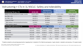 A Study to Evaluate MEDI5752 in Subjects With Advanced Solid Tumors