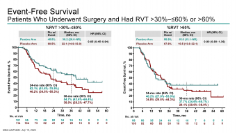 Efficacy and Safety of Pembrolizumab (MK-3475) With Platinum