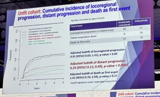 Randomized Trial of Avelumab-cetuximab-radiotherapy Versus