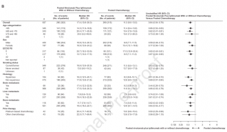 A Study of Nivolumab and Ipilimumab Combined With