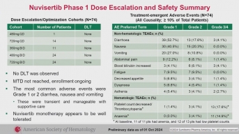 ASH 2024: Nuvisertib (TP-3654), an Investigational Selective
