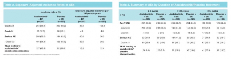 Aki 宝塚 GRAPH 2023年10月号 ＋ ASUMIC LAB Efficacy and safety of Ebronucimab, in patients with primary