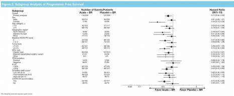 Aki 宝塚 GRAPH 2023年10月号 ＋ ASUMIC LAB Broad Superiority of Zanubrutinib Over Bendamustine +