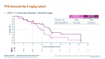 Phase 2 Platform Study in Patients With Advanced Non-Small