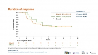 ELCC 2025: Phase I/II SOHO-01 study of BAY 2927088 in