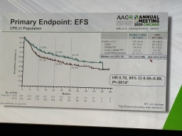AACR 2025: Neoadjuvant and adjuvant pembrolizumab plus
