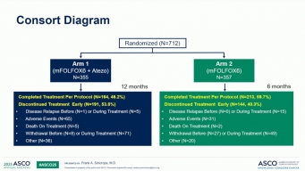 ASCO 2025: Randomized trial of standard chemotherapy alone or