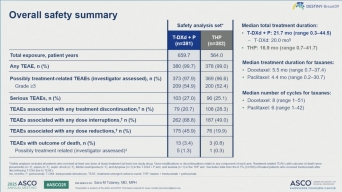 Trastuzumab Deruxtecan (T-DXd) With or Without Pertuzumab