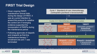 ASCO 2025: FIRST/ENGOT-OV44: A phase 3 clinical trial of