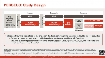 ASCO 2025: Subcutaneous daratumumab (Dara) + bortezomib