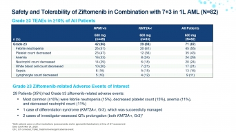 A Study to Investigate the Safety and Tolerability of Ziftomenib
