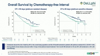ESMO 2025: Tarlatamab as second-line (2L) treatment for small cell