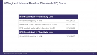 Study of Anitocabtagene-autoleucel in Relapsed or Refractory