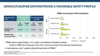 A Study of Zenocutuzumab (MCLA-128) in Patients With Solid Tumors